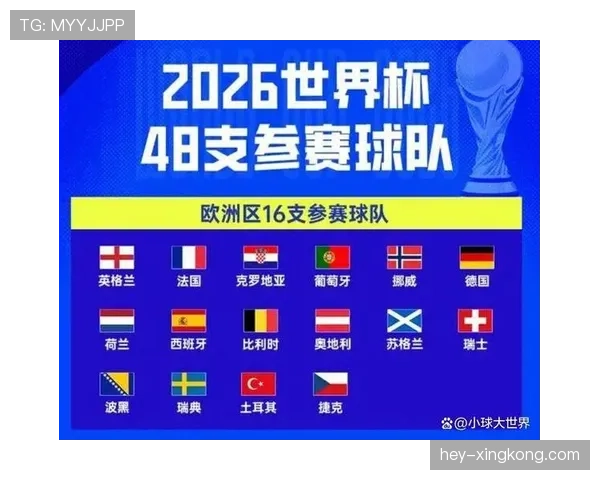 2026世界杯48队12个小组的赛制如何安排