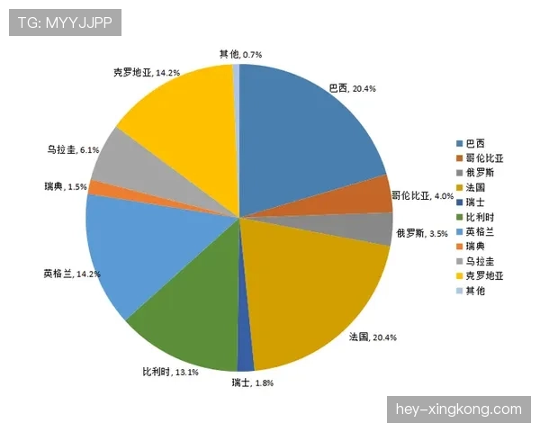 世界杯B组晋级概率模型出炉
