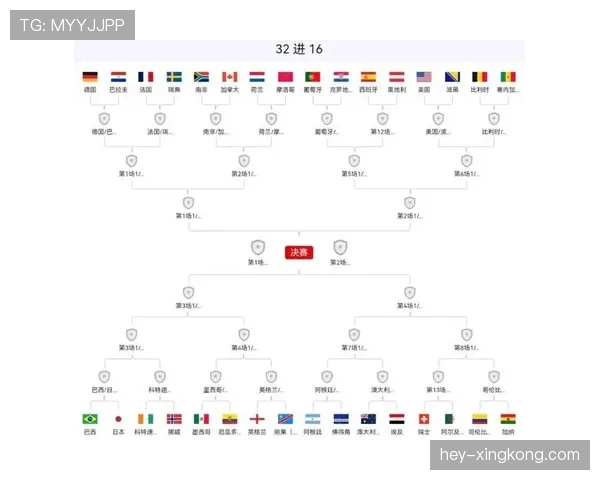 美国世界杯淘汰赛资料：东道主32强比赛信息